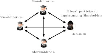 Security Mini Projekt 2